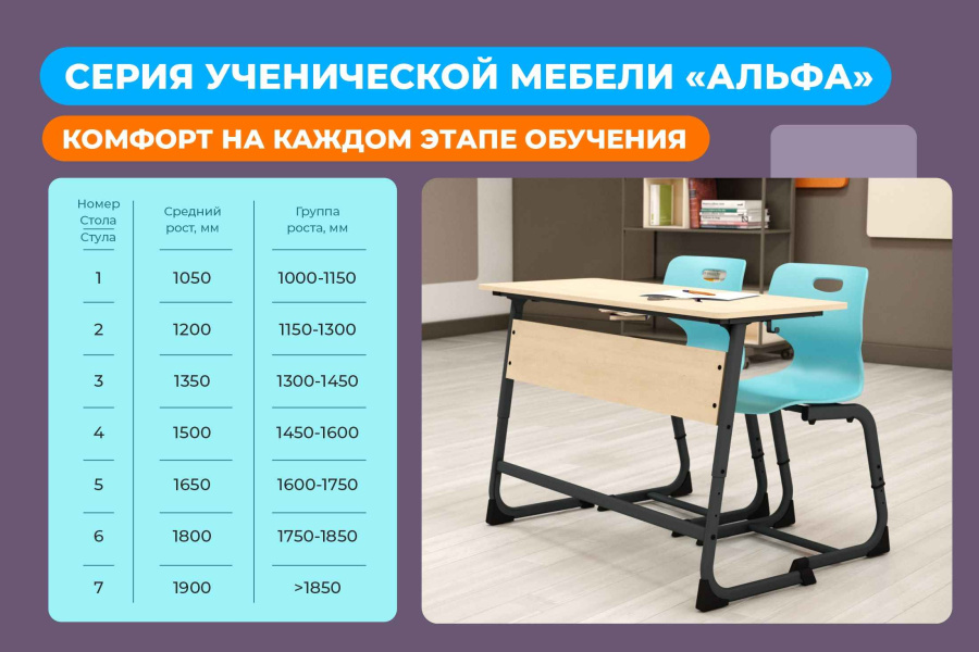 Cтол ученический дуб сонома/нежно зеленый SHT-T-TN15/3-5